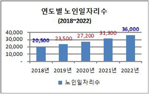 뱸, 536    ڸ Ȯ롯 ѷ