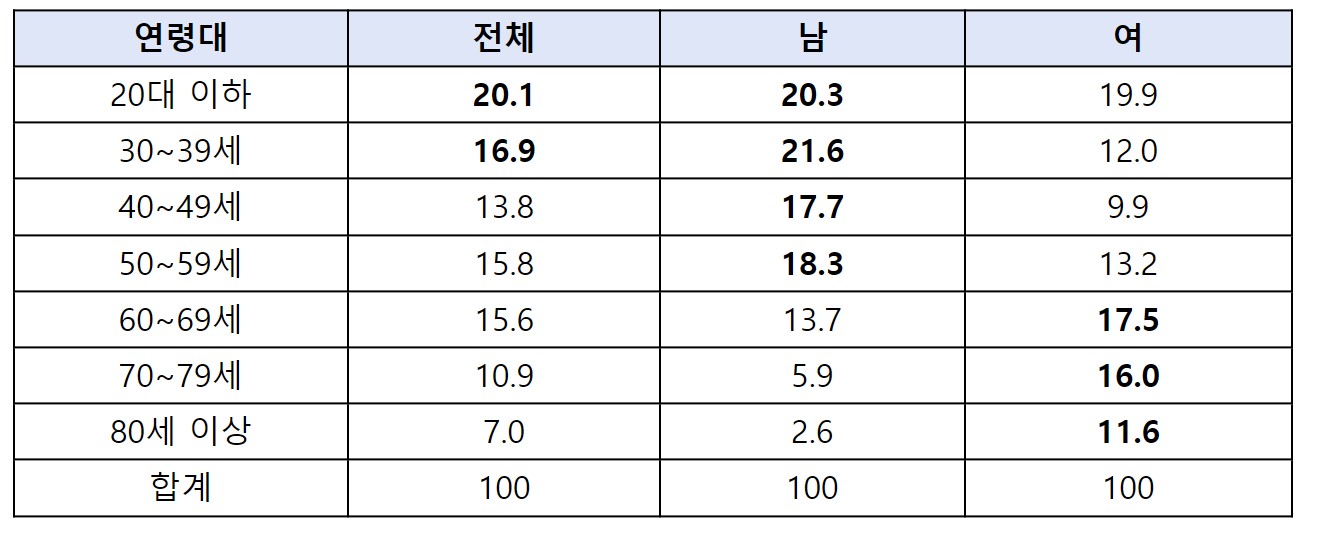 1  , ü   17.8%p 